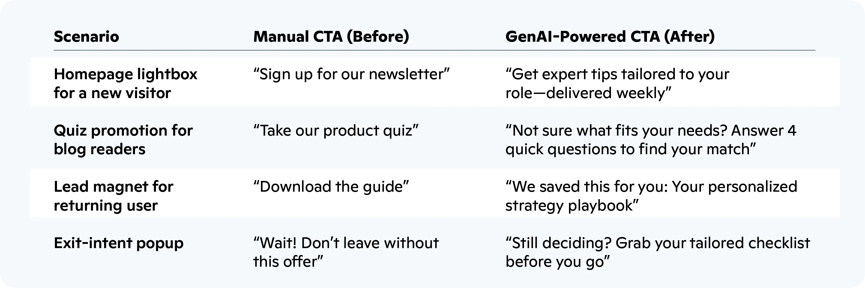 AI-Generated Ad Copy for Lead Gen