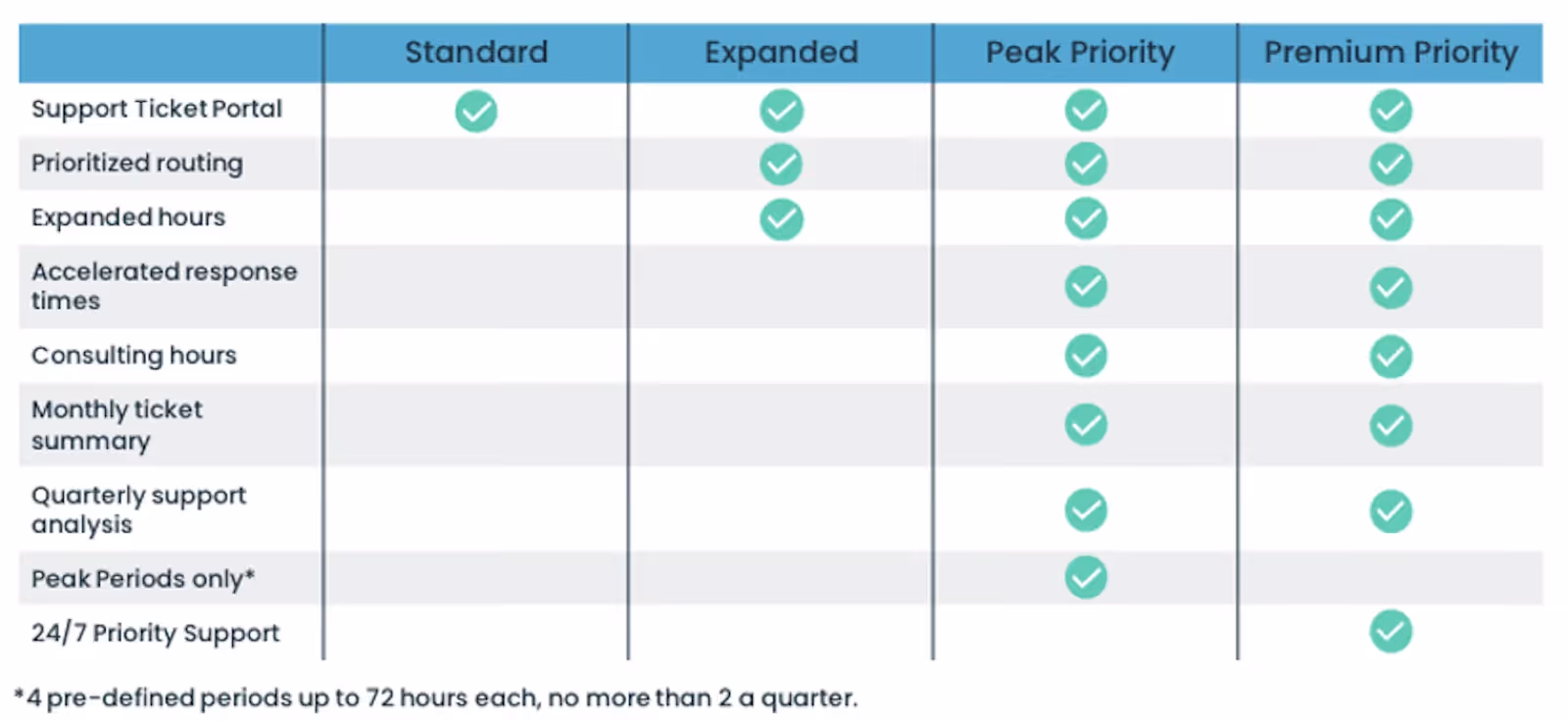 Graphic Premium Support Packages