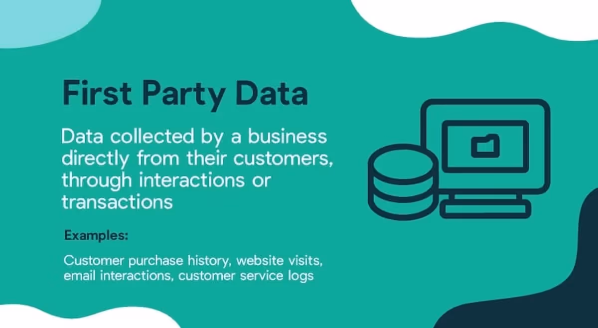 First-Party Data Definition