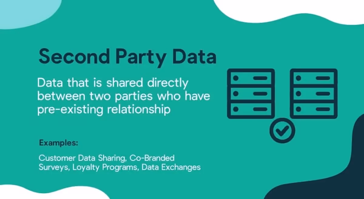 Second-Party Data Definition