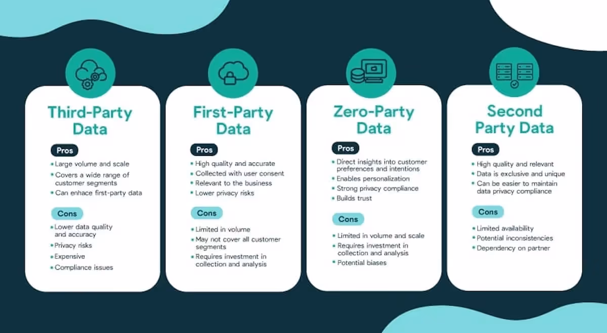Data Types