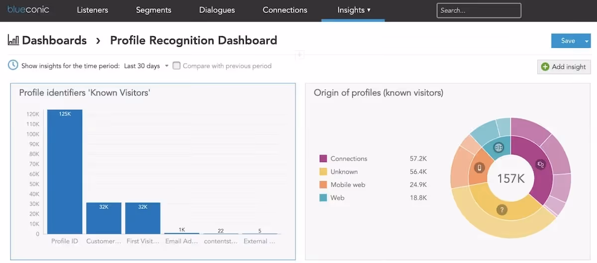 BlueConic-27s-dashboard