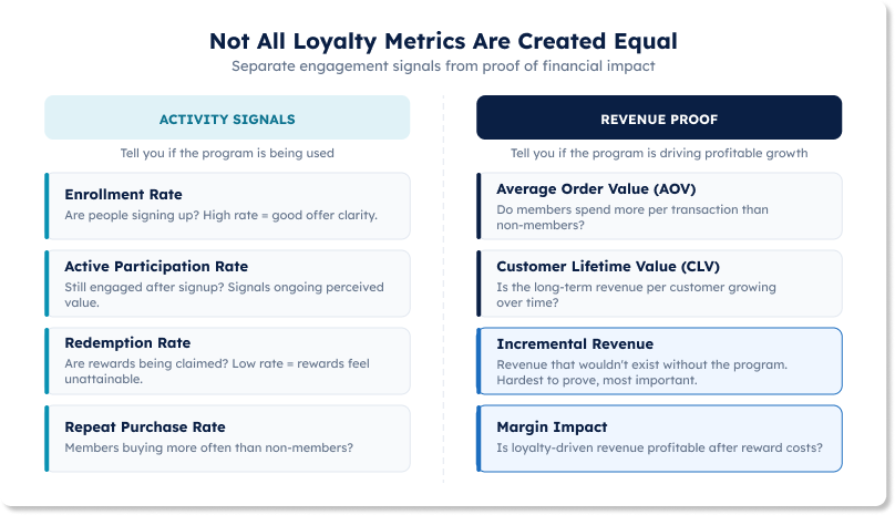 A graphic of customer loyalty program metrics to track in B2C
