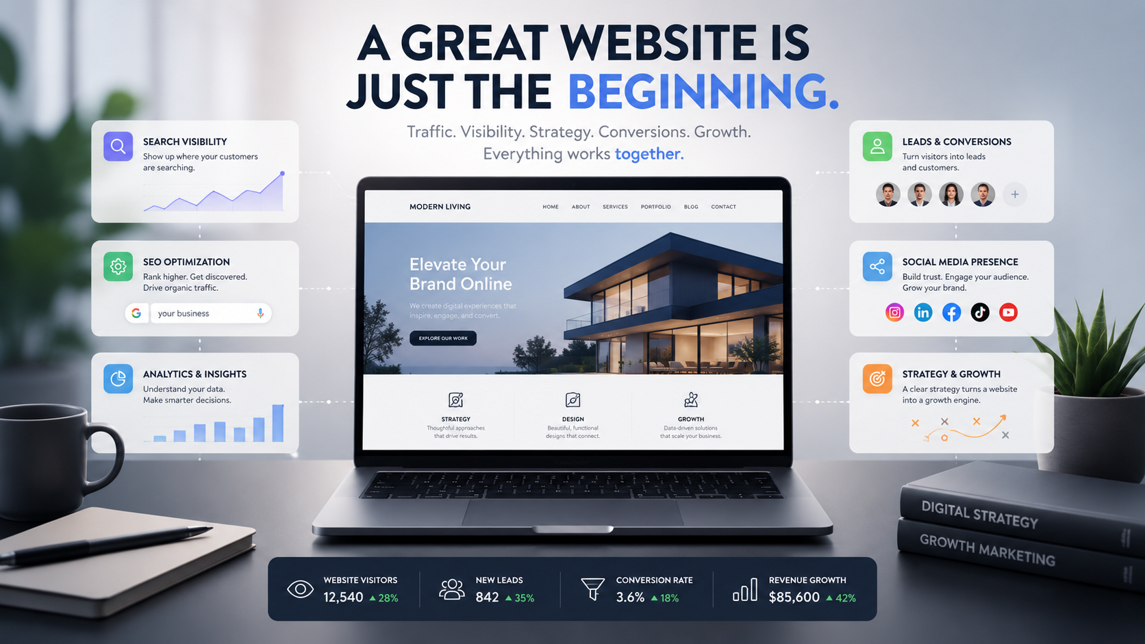 Laptop showing a modern business website surrounded by digital marketing elements like SEO, search visibility, social media, leads, analytics, and growth strategy.