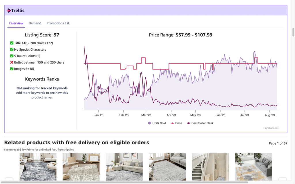 A graph highlighting the change in pricing for an Amazon item over a seven month period.