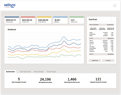 Sellozo PPC software dashboard