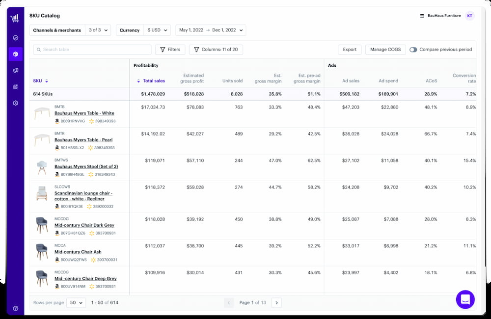 Teikametrics PPC software dashboard