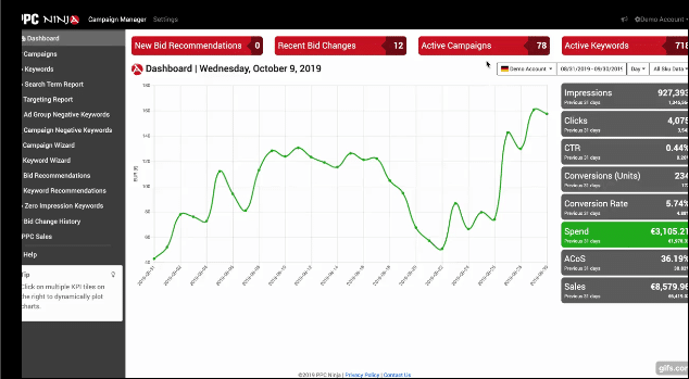PPC Ninja PPC software dashboard