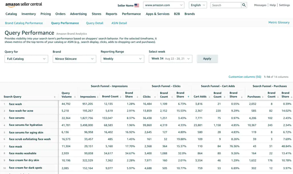 Search Query Performance Brand Analytics Amazon