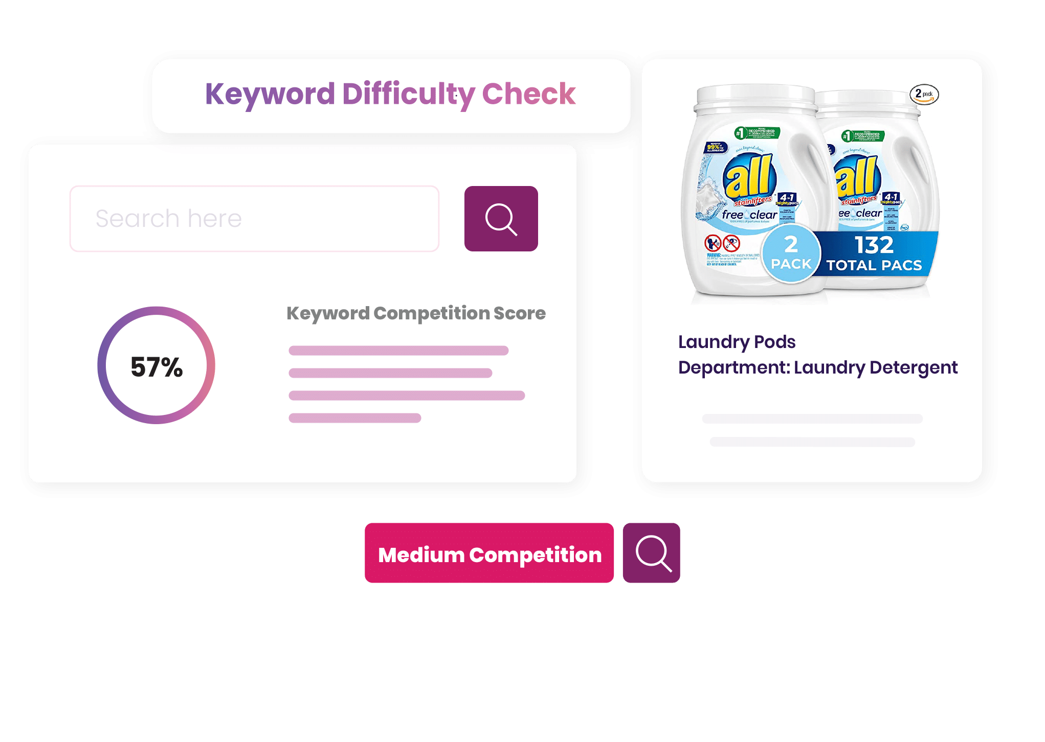 Image explaining the features of Amazon keyword tool