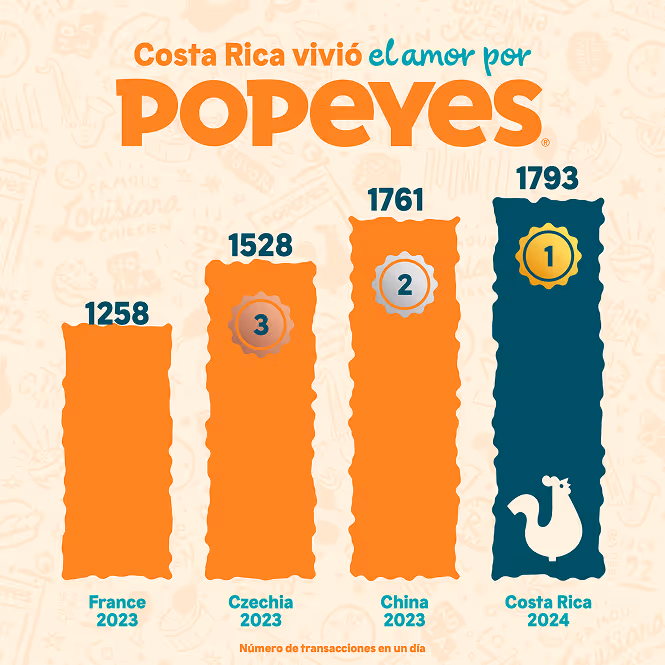 Un récord mundial que empezó con una pregunta.
