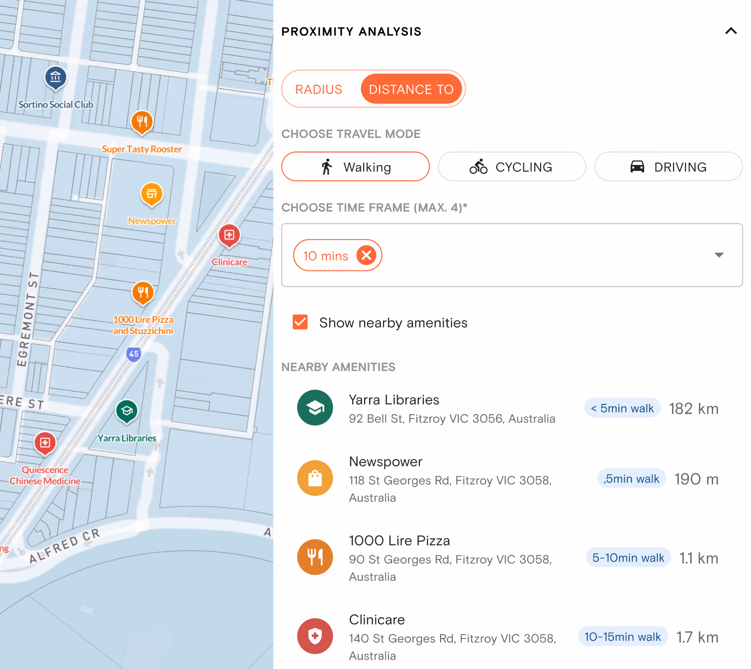 Proximity analysis interface showing a map on the left with a section of Fitzroy, Australia, highlighting points of interest like Yarra Libraries, Newspower, 1000 Lire Pizza, and Clinicare. On the right, options to select travel mode (walking, cycling, driving) with walking selected, and a 10-minute travel time frame highlighted. Nearby amenities are listed with addresses and walking distances: Yarra Libraries less than 5 minutes walk and 182 km, Newspower five minutes walk and 190 meters, 1000 Lire Pizza five to ten minutes walk and 1.1 km, and Clinicare ten to fifteen minutes walk and 1.7 km.