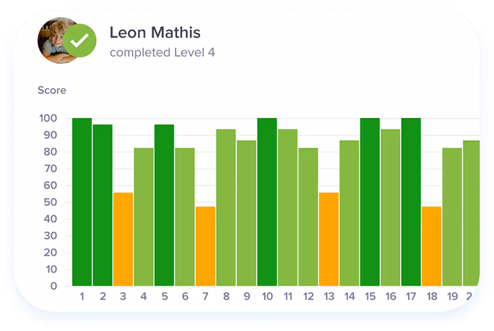 Student progress and score after completing a typing module