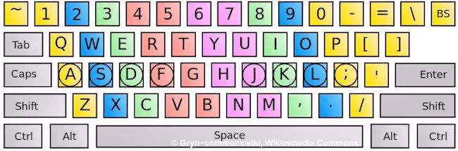 The layout of the home keys on the keyboard