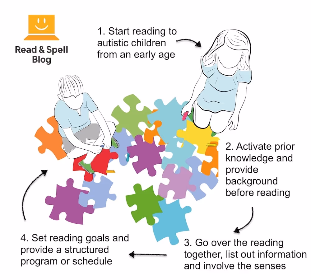 Helping students with autism
