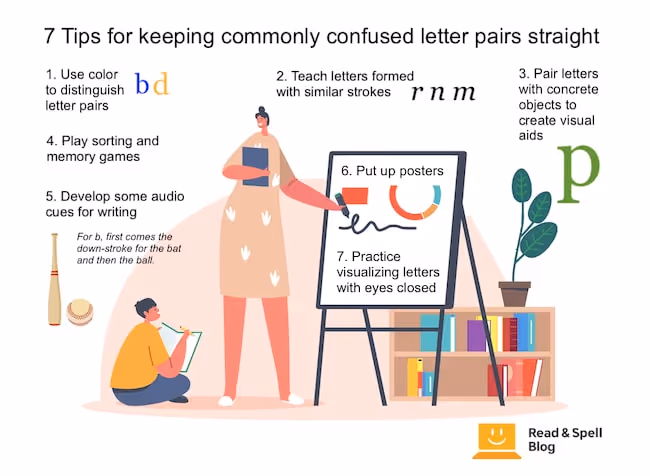 Letter reversal infographic