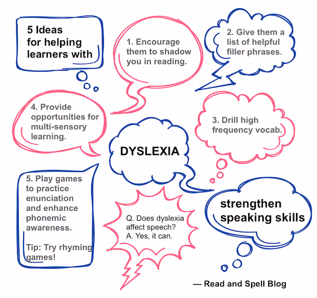 5 Ideas for helping learners with dyslexia who have speech difficulties