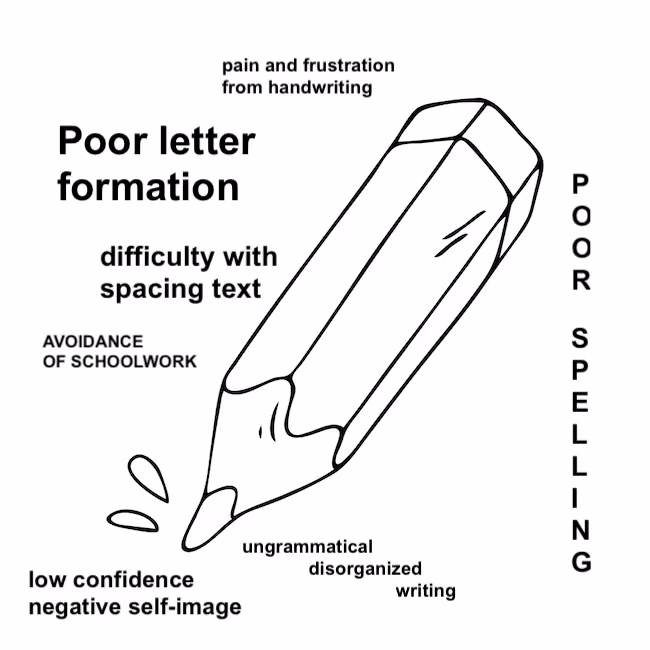 7 Signs of dysgraphia to look out for