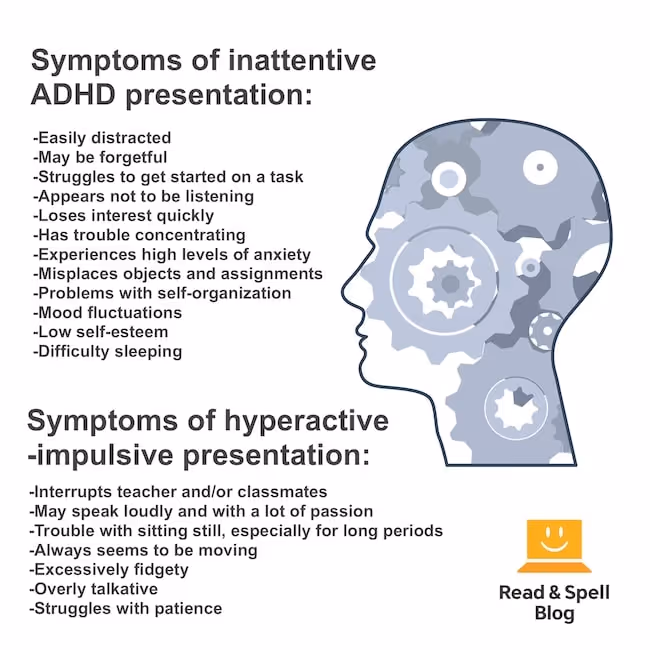 ADD vs ADHD symptoms inattentive hyperactive difference attention disorders