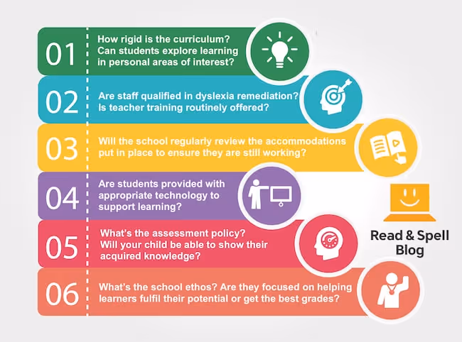 Specialist Dyslexia School Infographic