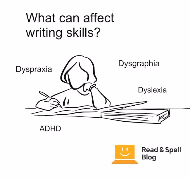 Learning difficulties like dyslexia and dysgraphia that can affect writing skills