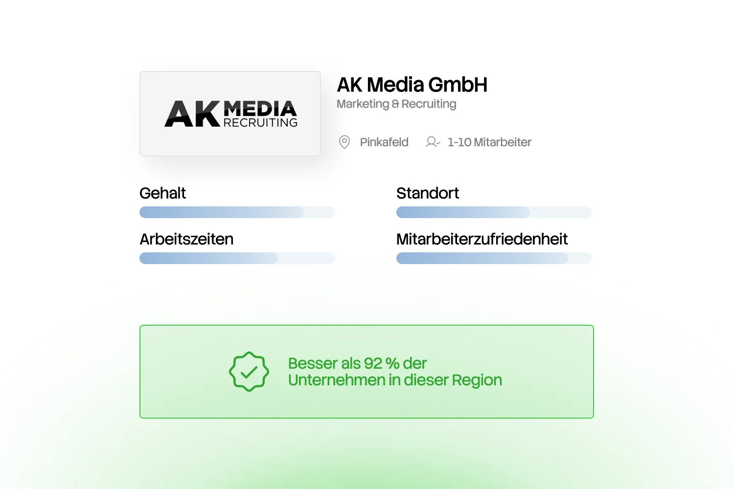 AK Media GmbH employer review with ratings on salary, work hours, location, and employee satisfaction.