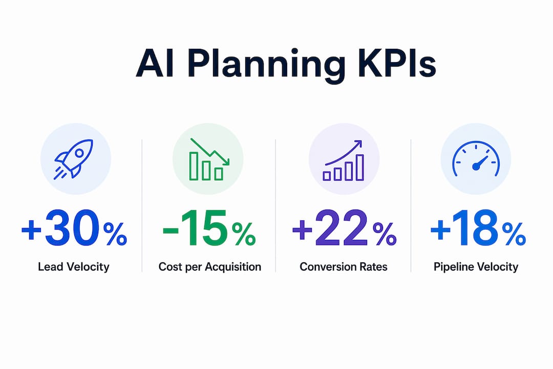Infographic illustrating AI-powered planning KPI improvements