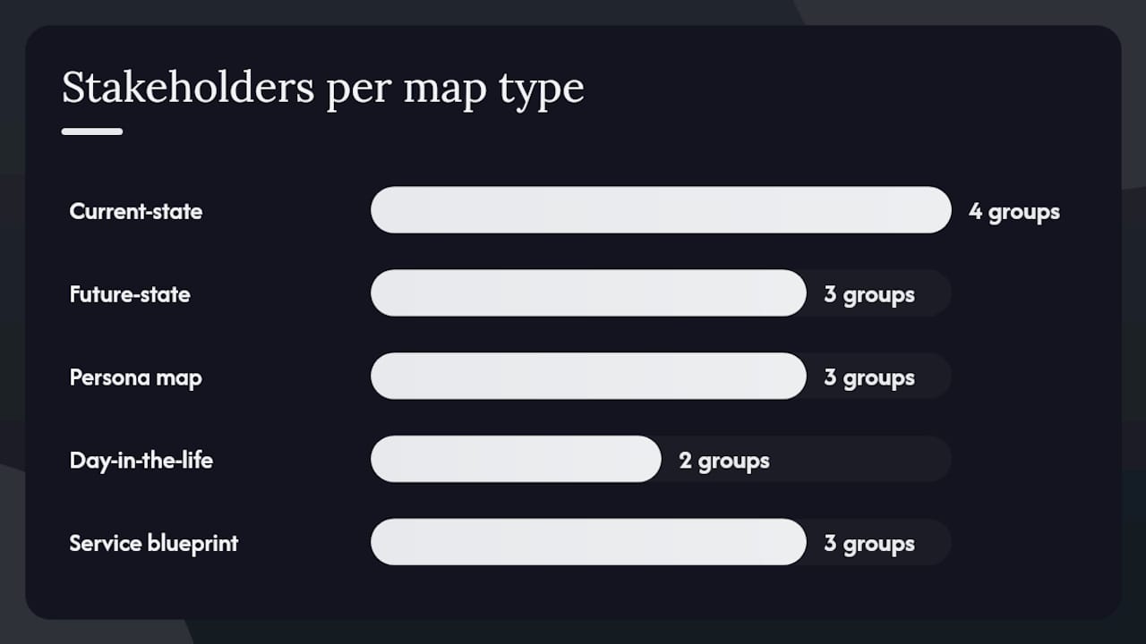 Diagram comparing customer journey map types