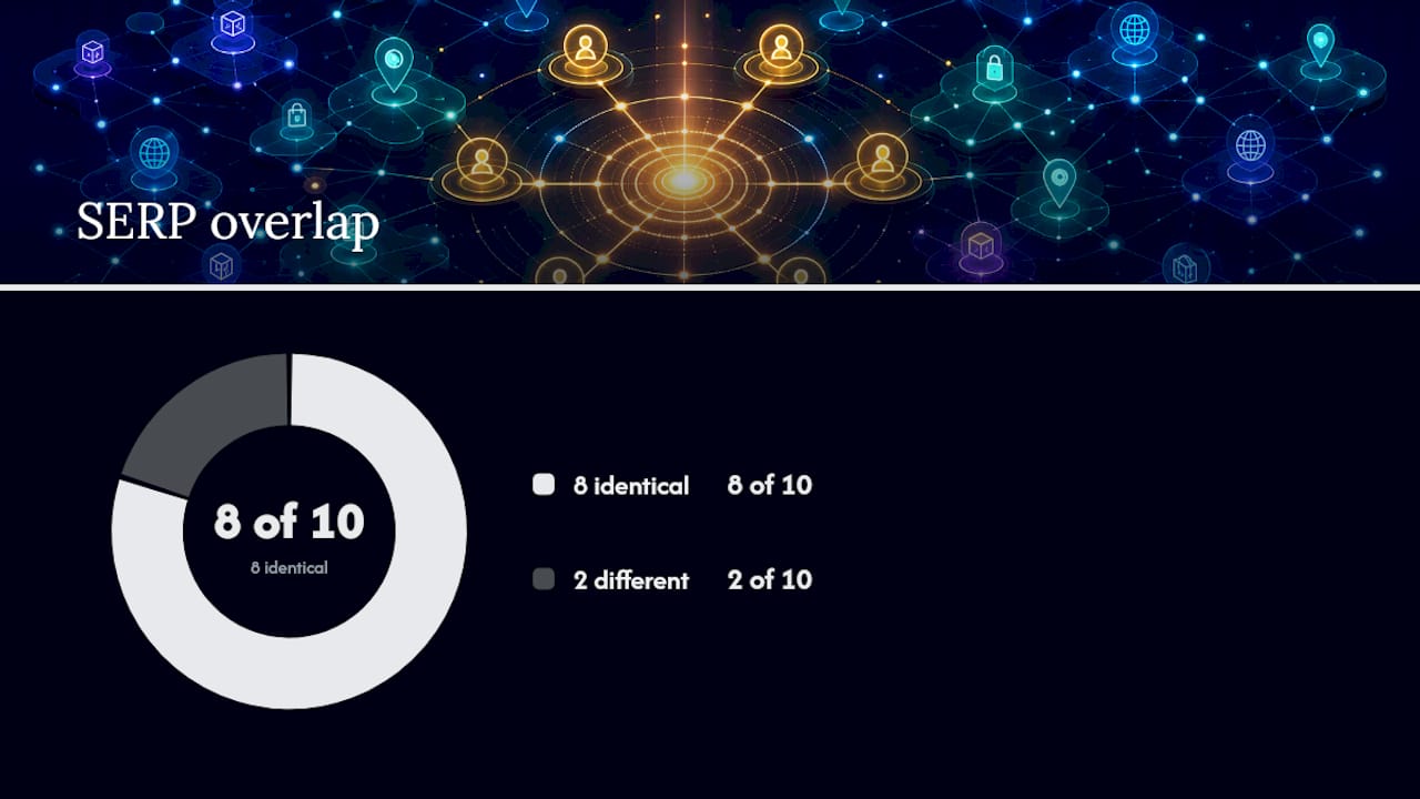 How to build a keyword map step by step — overview diagram