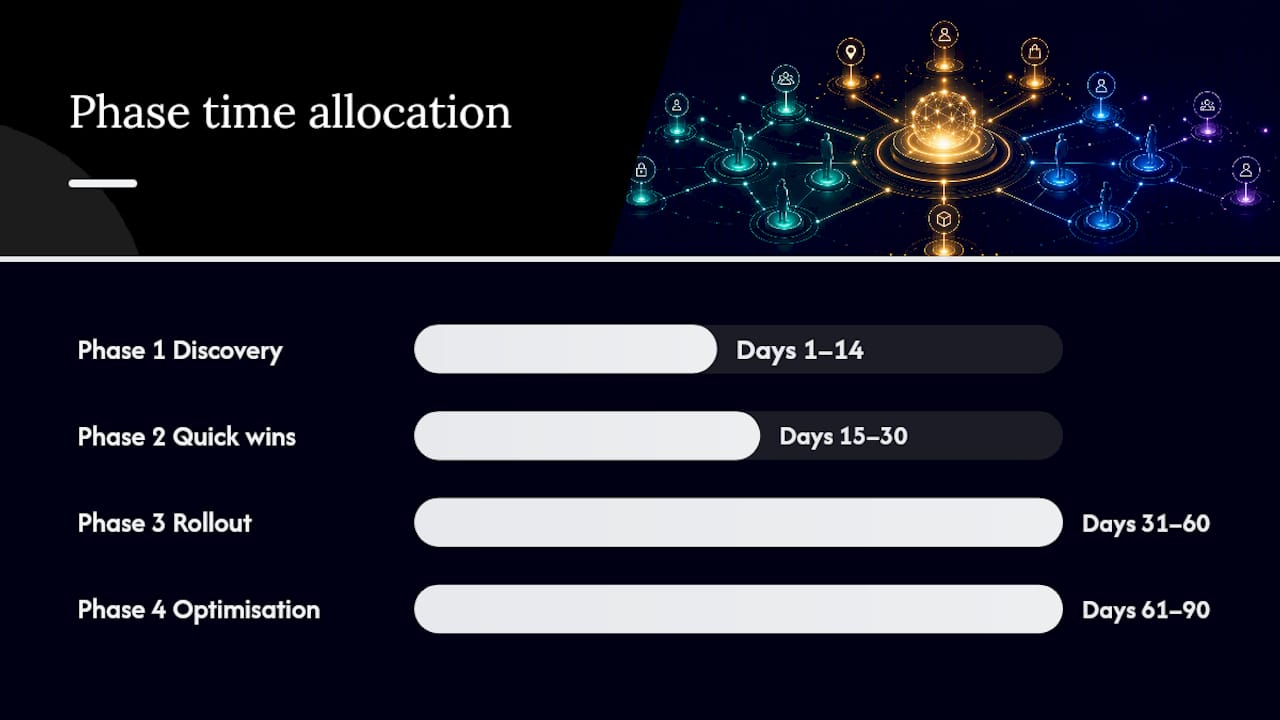How to build a 90-day client engagement plan — overview diagram
