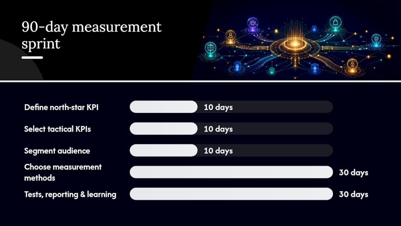 How do you build a measurement system in 90 days? — overview diagram