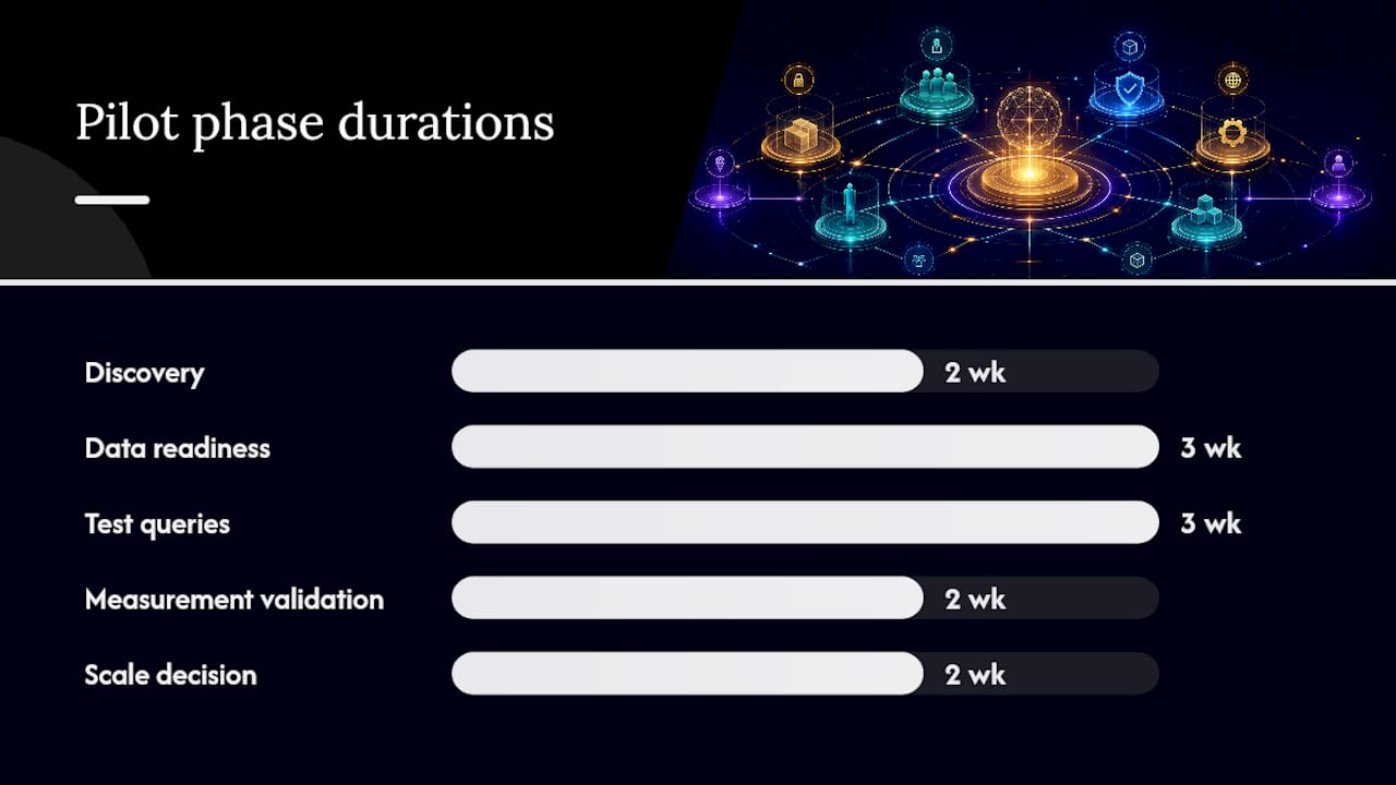 What does a clean room implementation actually cost? — overview diagram