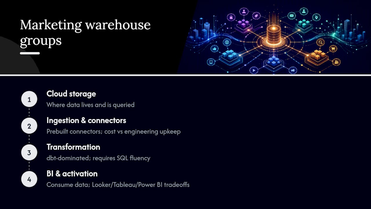 Diagram comparing vendor groups for marketing warehouses