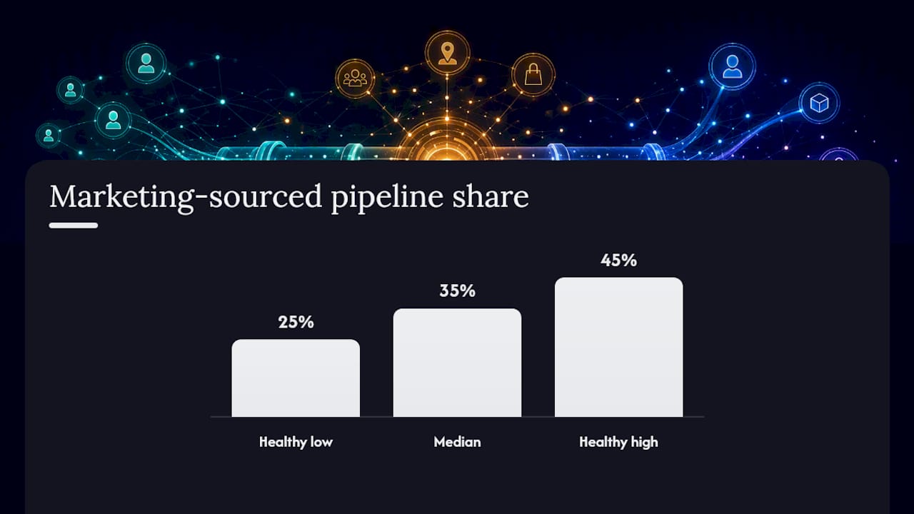 Which attribution model actually shows pipeline contribution? — overview diagram