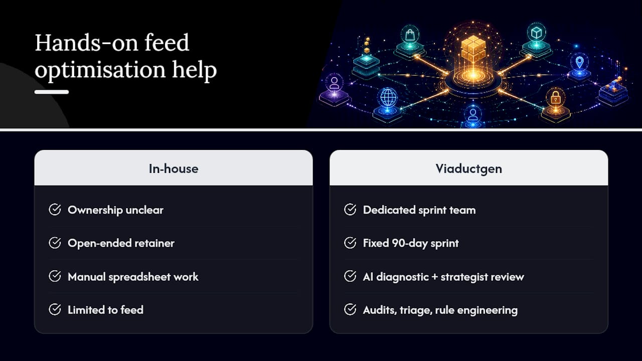 Where to get hands-on help with feed optimisation — overview diagram