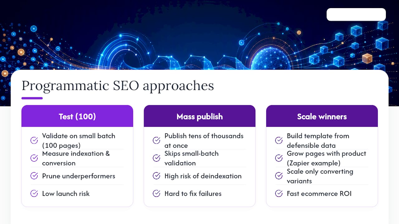 What do real programmatic SEO results look like? — overview diagram