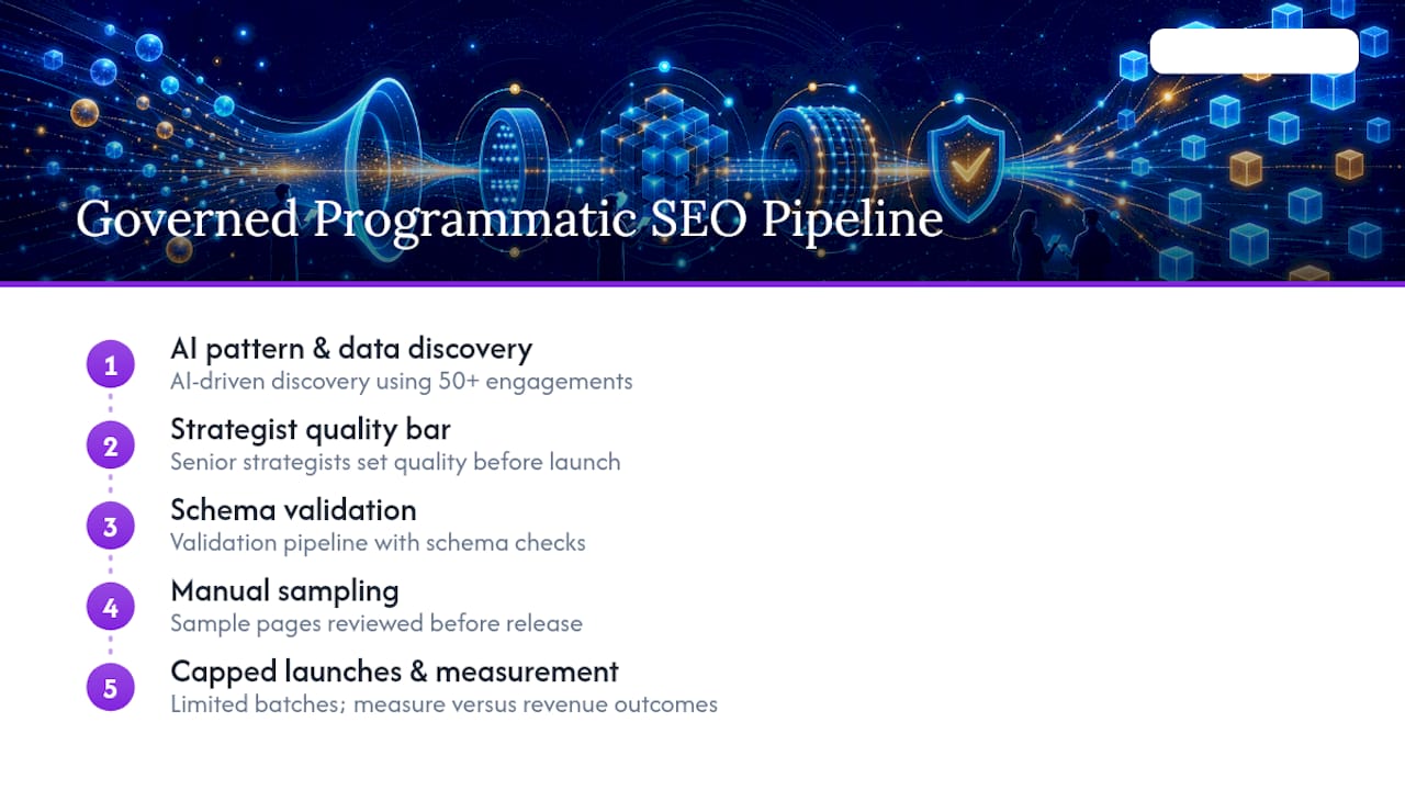 Programmatic SEO validation pipeline