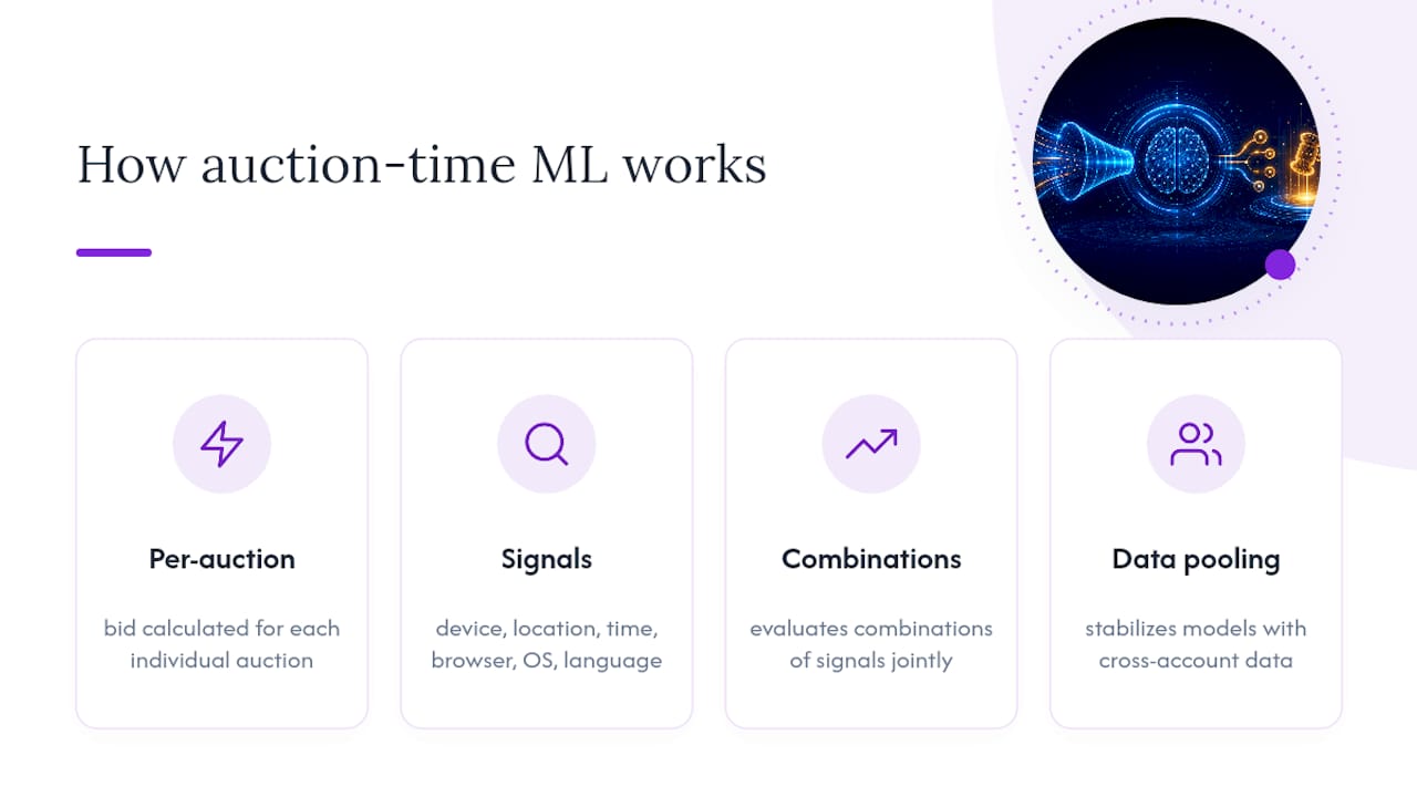 How does auction-time machine learning actually work? — overview diagram