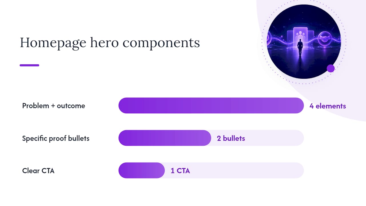 What should your page structure look like? — overview diagram