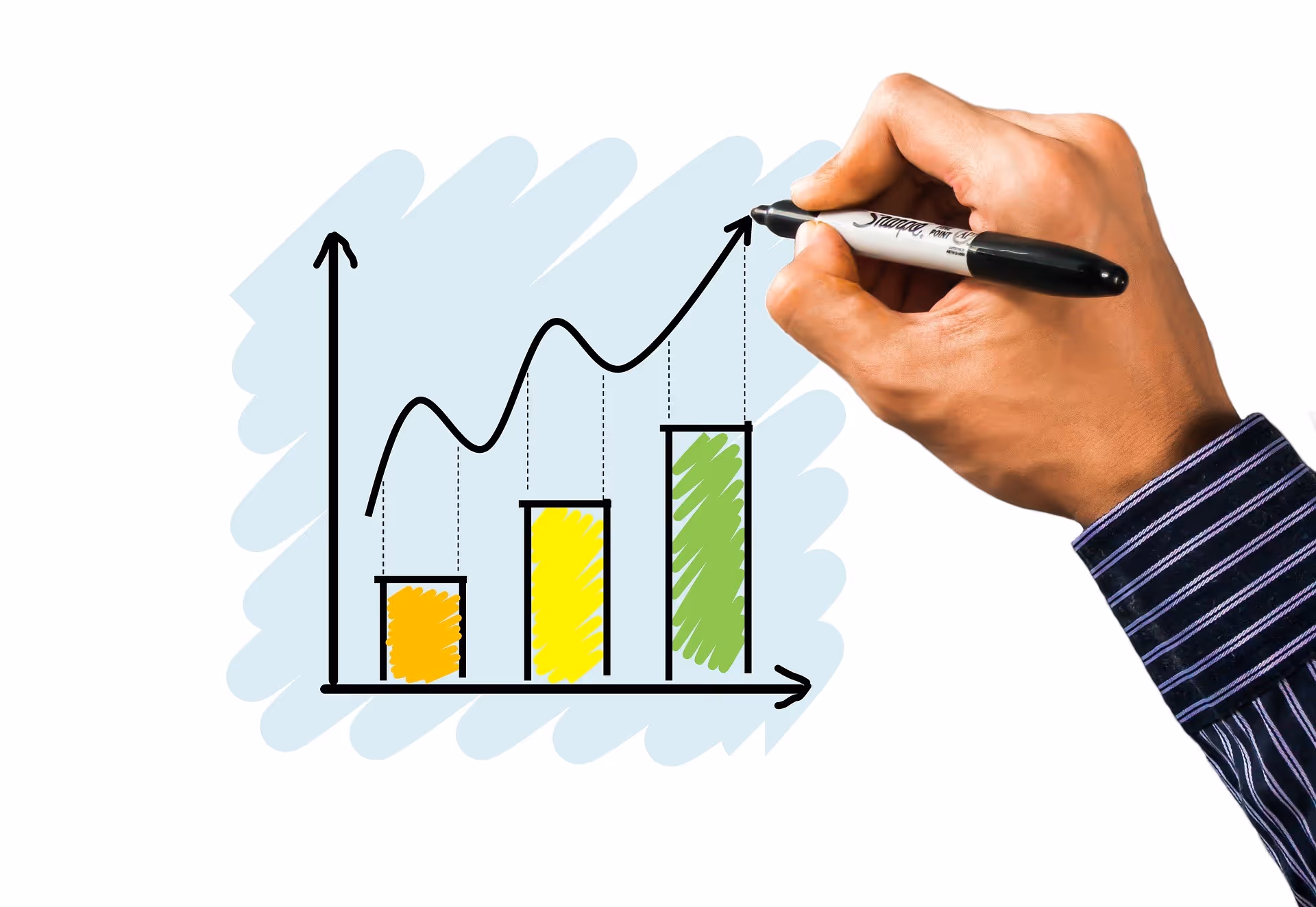 Coditation-Website-Revenue-growth-blog-4