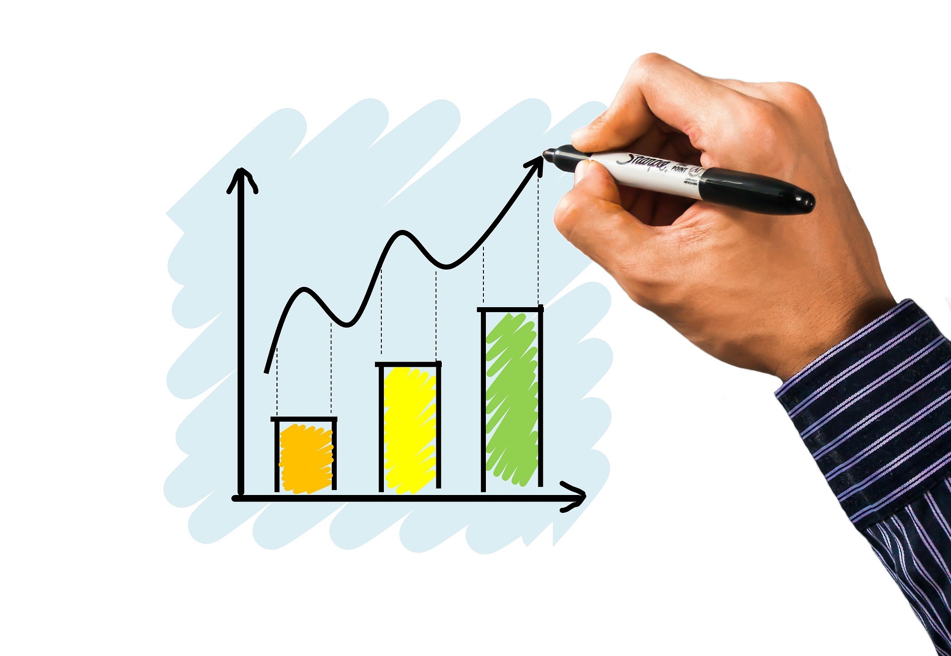 Coditation-Website-Revenue-growth-blog-4