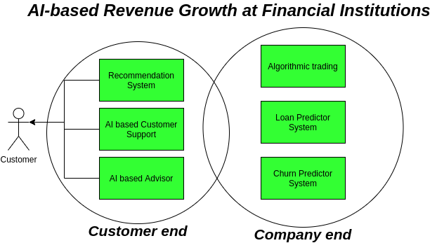 Coditation-Website-Revenue-growth-blog-5