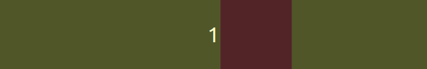Ease out - Animation in CSS