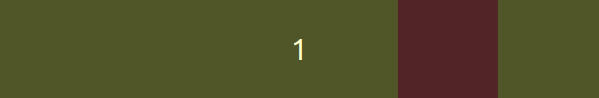 Alternate-reverse - Animation in CSS