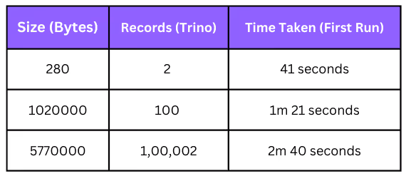Trino as a source