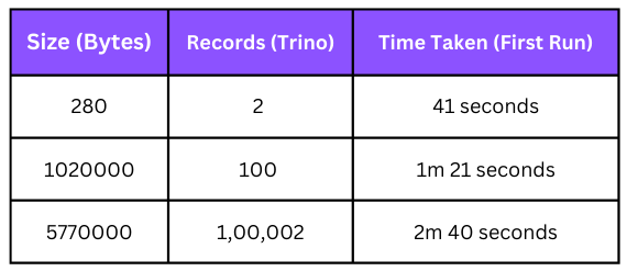 Trino as a source