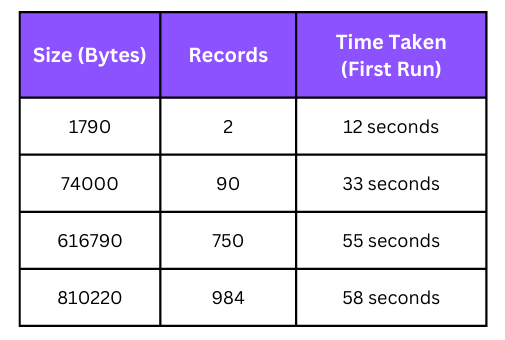 ZenDesk support as source connector