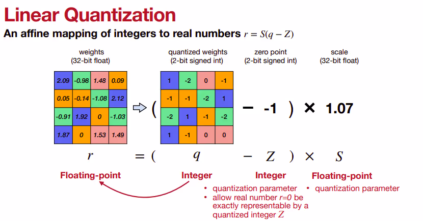 linear quantization