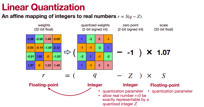 linear quantization