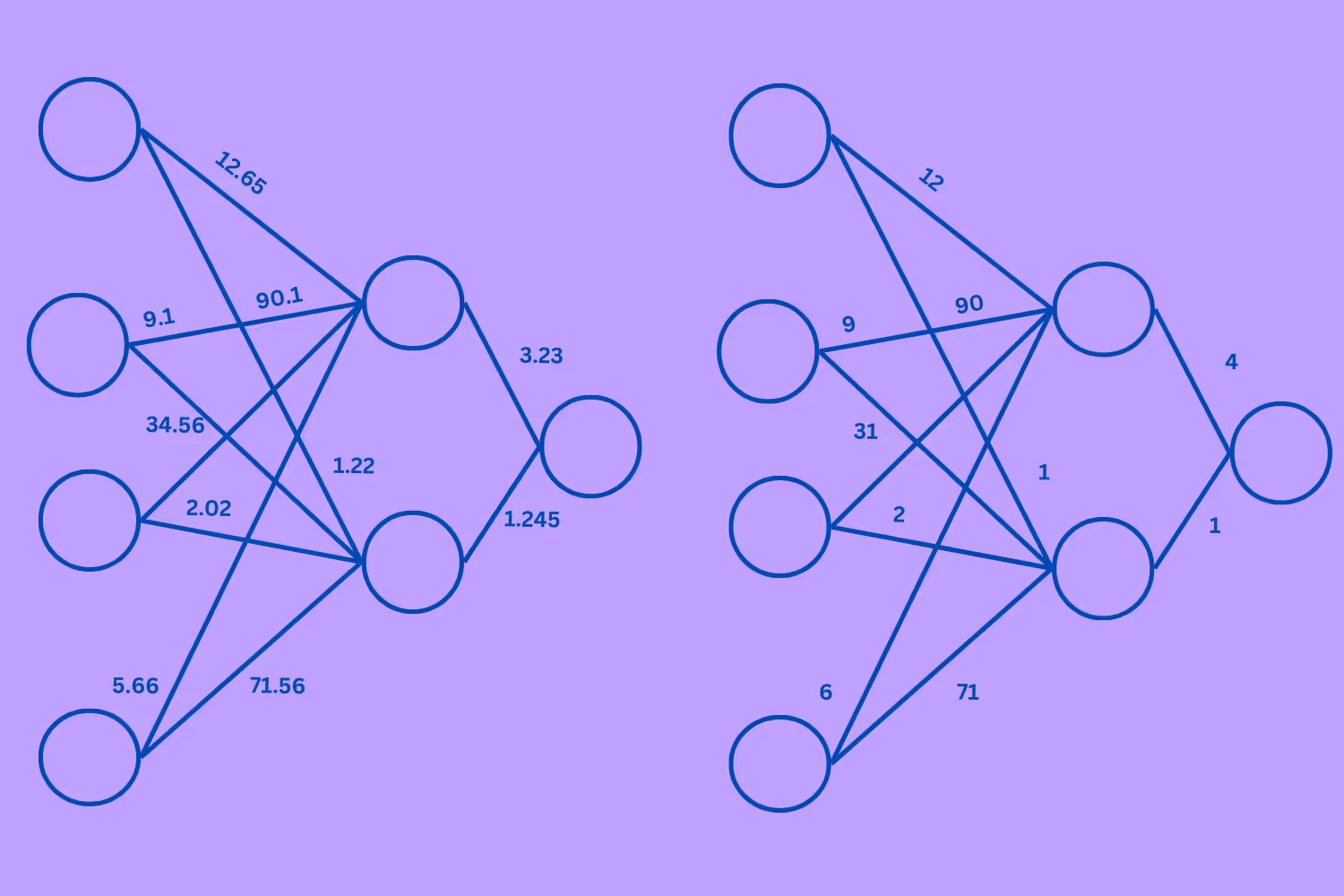Quantized models
